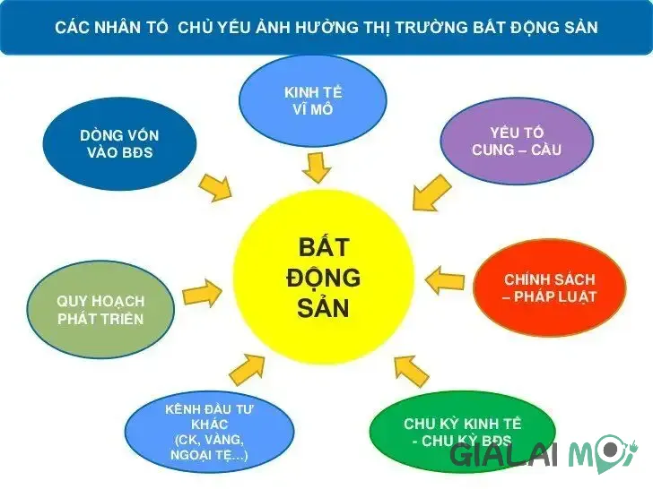 Các yếu tố ảnh hưởng đến thị trường bất động sản tại xã Phù Cát