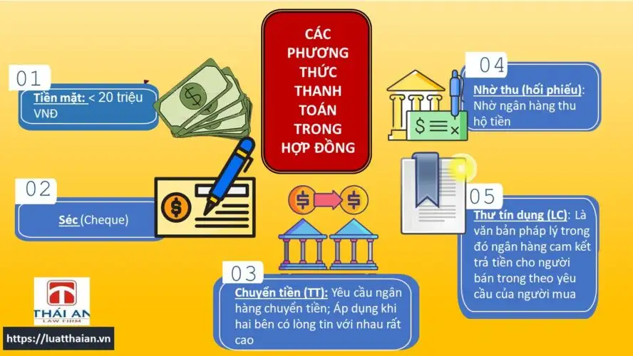 Phương thức thanh toán cần được thảo luận và thống nhất rõ ràng