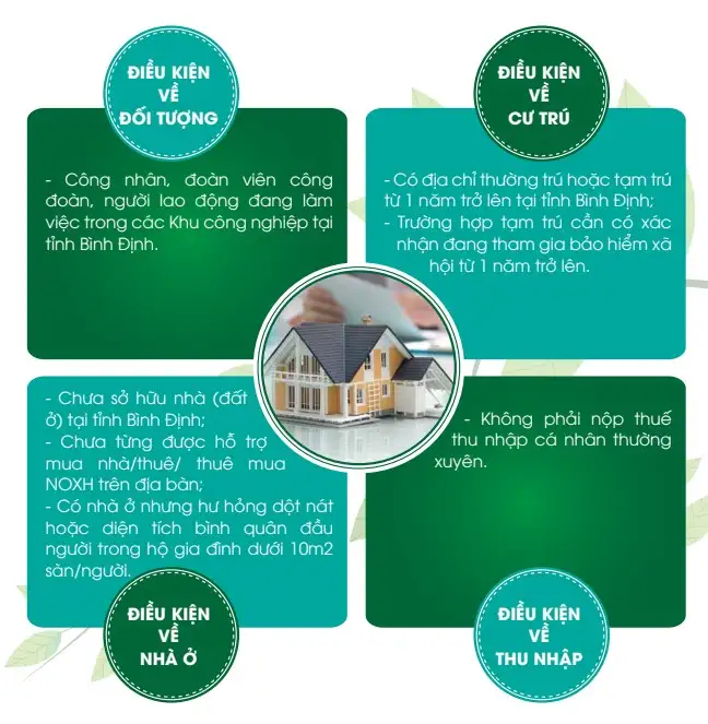 Quy trình mua nhà tại Phường Quy Nhơn Gia Lai