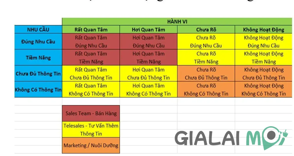 Lập kế hoạch marketing và quảng cáo hiệu quả để thu hút người mua